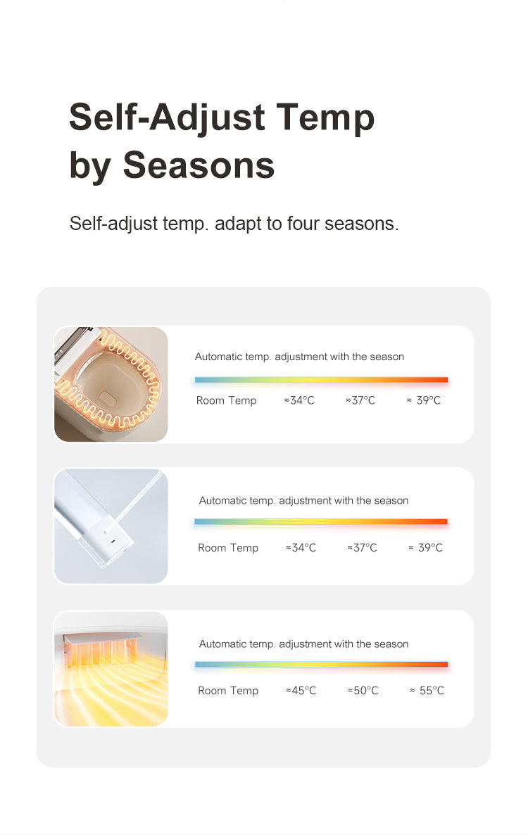 Smart wall-hung toilet with multi-level adjustable temperature settings for the heated seat, wash water, and warm air dryer to provide personalized comfort in any season.