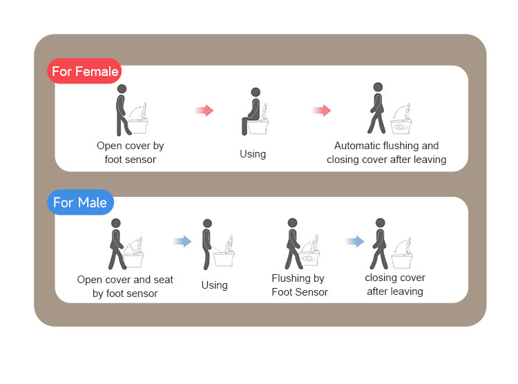 Luxury wall-hung smart toilet with full automation: foot sensor for lid opening/closing and flushing, plus motion-activated opening and auto-flush upon departure for ultimate hygiene.